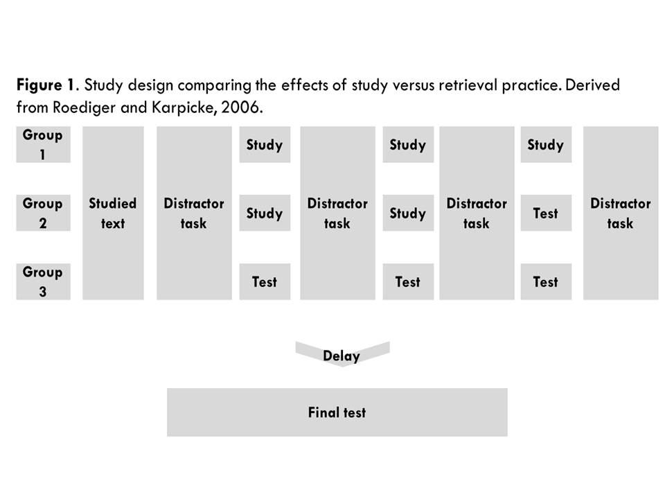 Roediger_Karpicke_2006 | Center For Teaching | Vanderbilt University