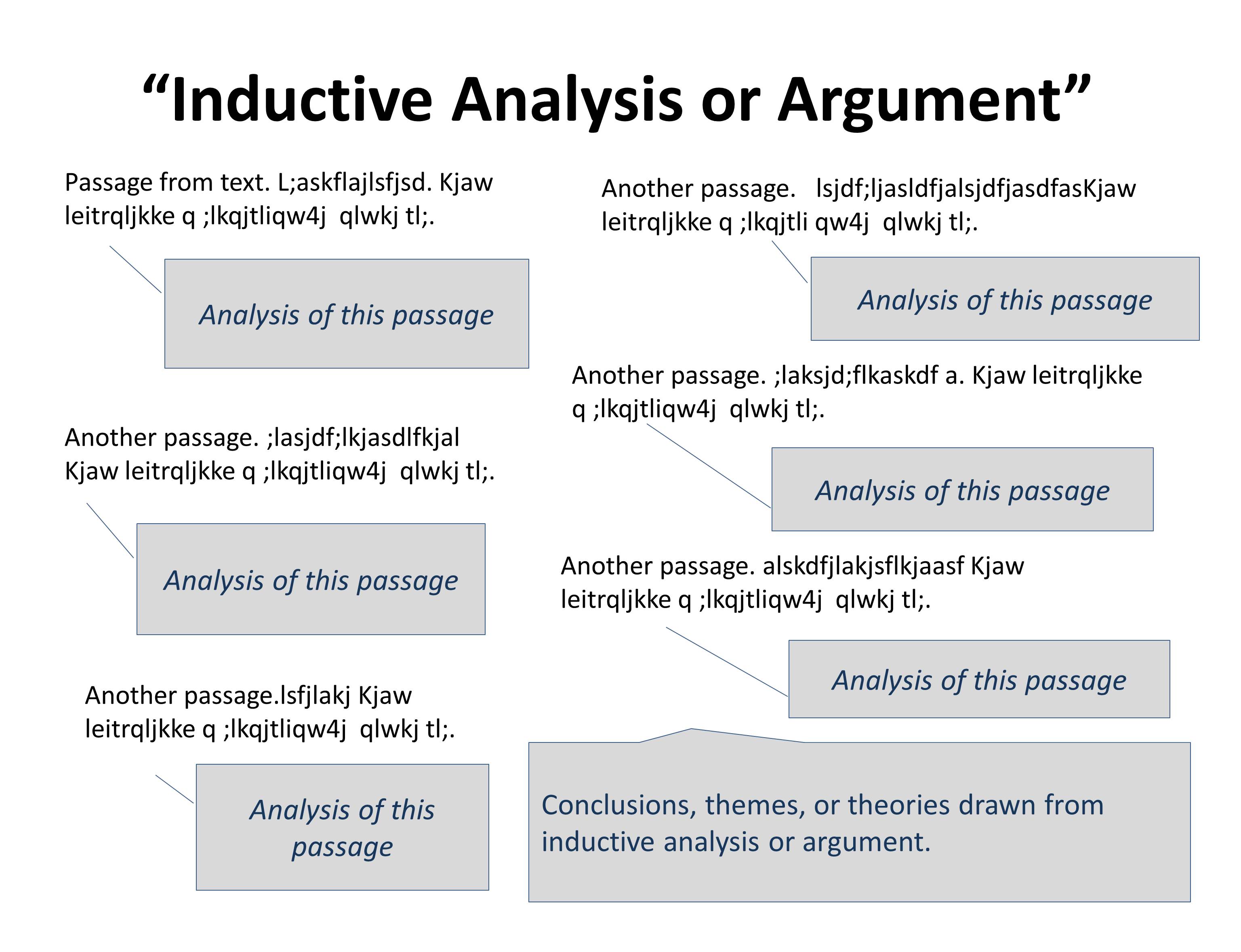 Structure Of Argument Analysis Essay Argument Analysis