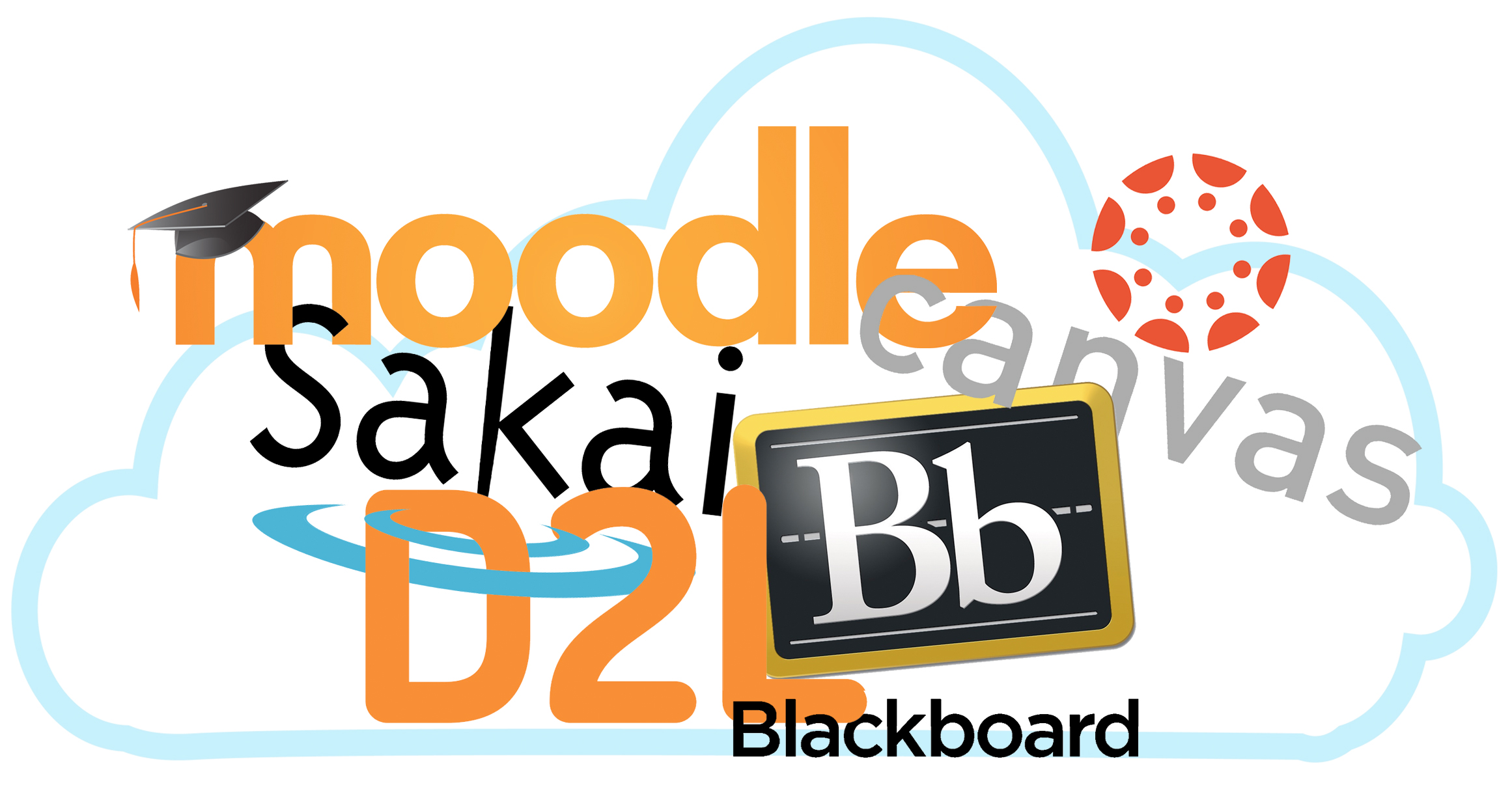 importance of blackboard in teaching and learning